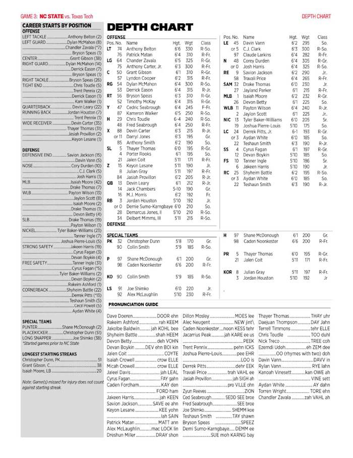 Depth Chart1024_1